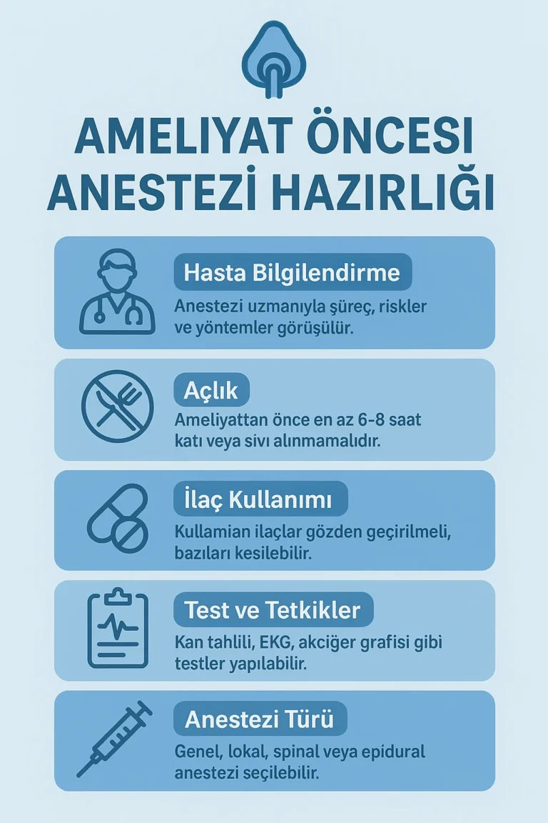 Ameliyat Öncesi Anestezi Hazırlığı Nedir? 🛏️💉