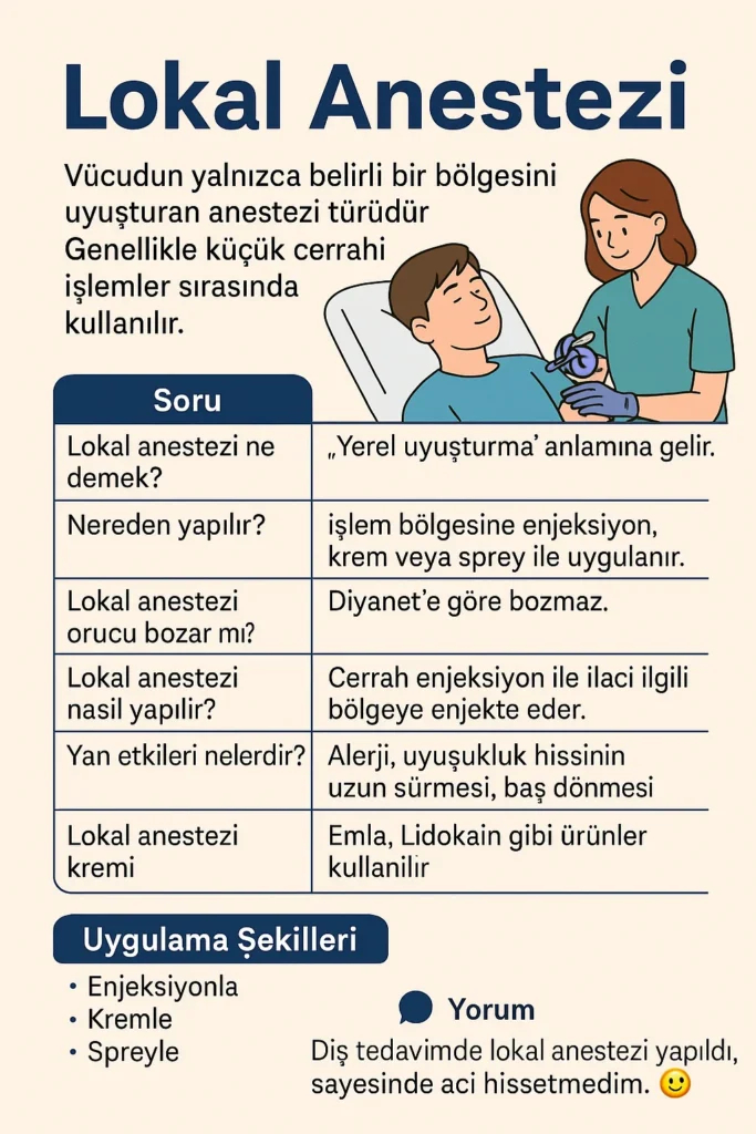 Lokal Anestezi Nedir? Ne Demek? Nasıl Uygulanır?
