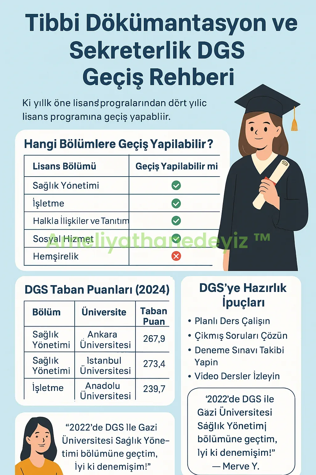 Tıbbi Dökümantasyon ve Sekreterlik DGS Geçiş Rehberi (2026)