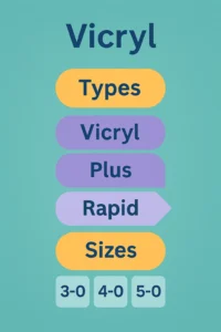 🧵 Vicryl Sütür (PGA) Nedir? Emilir mi, Kaç Günde Erir? Rapid ve Diğer Türleriyle Detaylı Rehber