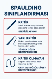 🧴 Spaulding Sınıflandırması Nedir? Sterilizasyonda Altın Standart!