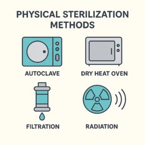 🧫 Sterilizasyon ve Kavramlar: Fiziksel Sterilizasyon Yöntemleri