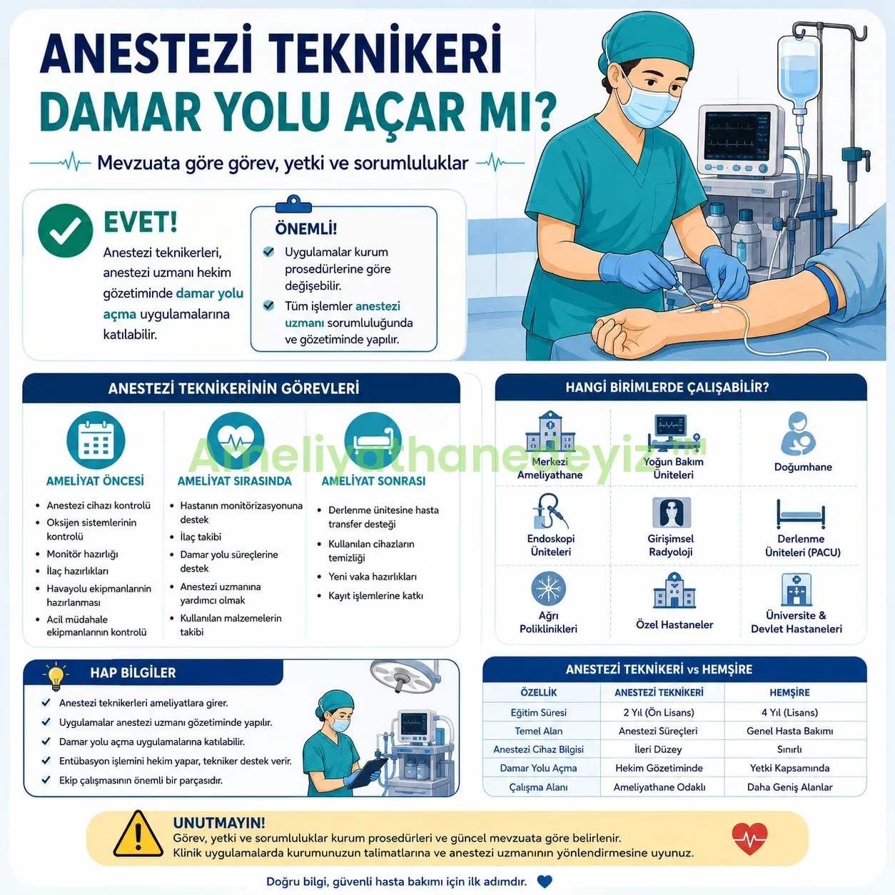 💉👨‍⚕️ Anestezi Teknikeri Damar Yolu Açar mı?