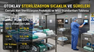 Otoklav Sterilizasyon Sıcaklık ve Süreleri: Cerrahi Alet Sterilizasyon Protokolü ve Standart Tablosu